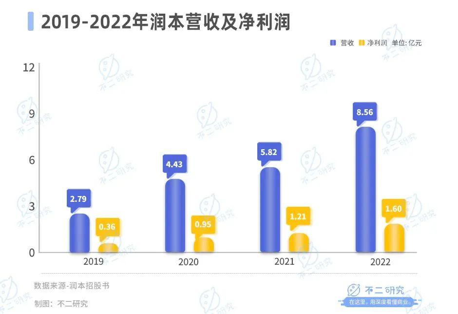 驱蚊“卷到”母婴，润本市值73亿