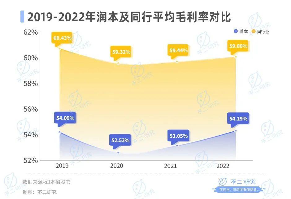 驱蚊“卷到”母婴，润本市值73亿