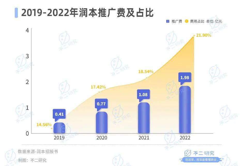 驱蚊“卷到”母婴，润本市值73亿