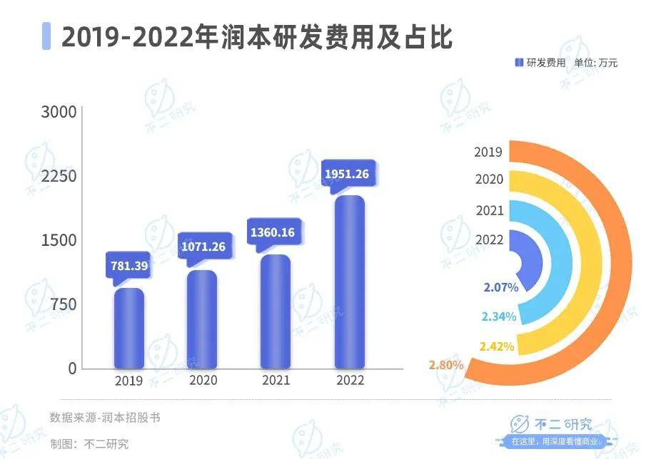 驱蚊“卷到”母婴，润本市值73亿