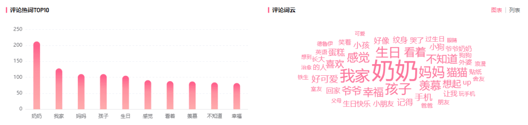 B站低粉逆袭！UP主暴涨700万播放打破流量低谷