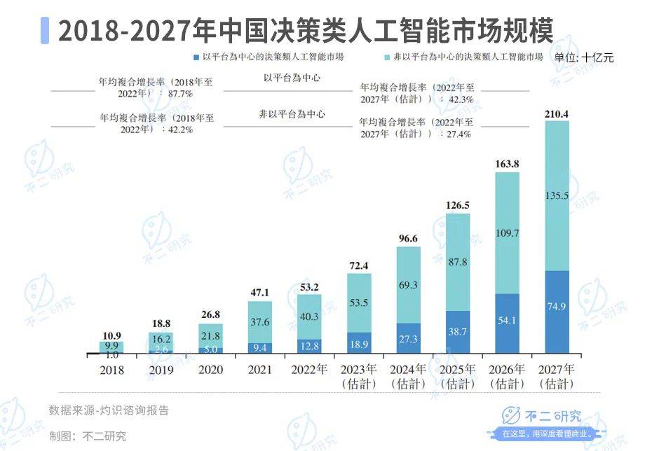 六个交易日市值蒸发20亿港元，第四范式难逃AI大模型“魔咒”