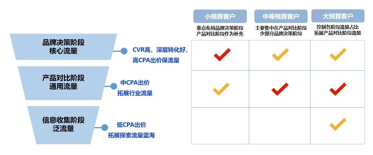 关键词布局秘笈，教你精准抢占流量