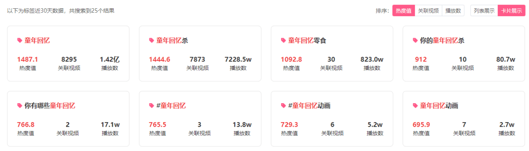 0.3万粉暴涨700万播放，实现B站流量、变现双丰收