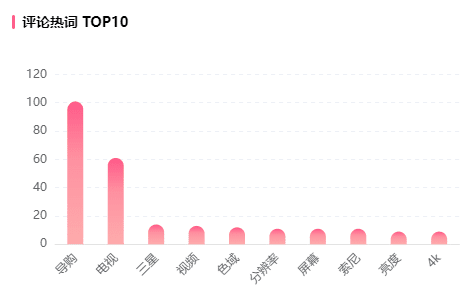 暴涨100万粉仅用一个月，B站内容趋势前线洞察