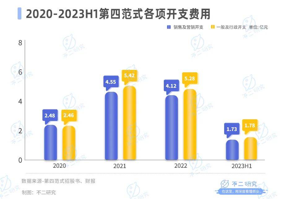 六个交易日市值蒸发20亿港元，第四范式难逃AI大模型“魔咒”