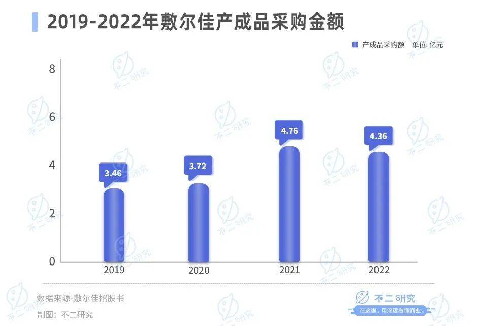 营收净利双降、股价下跌四成，敷尔佳带伤闯关“双11”