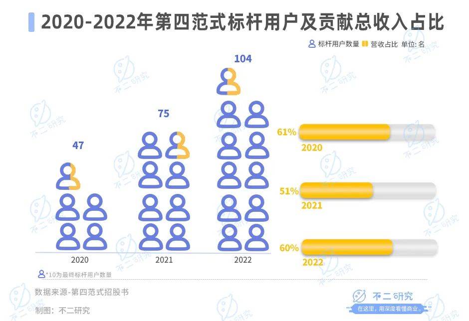 六个交易日市值蒸发20亿港元，第四范式难逃AI大模型“魔咒”