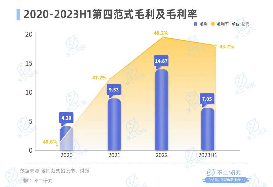 六个交易日市值蒸发20亿港元，第四范式难逃AI大模型“魔咒”