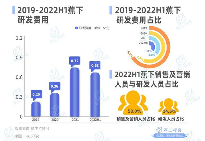 蕉下冲锋衣：过冬利器还是昙花一现？