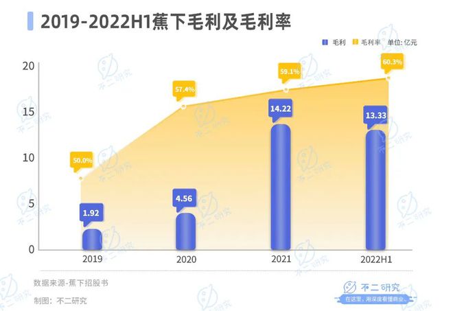 蕉下冲锋衣：过冬利器还是昙花一现？