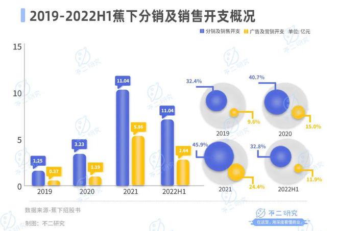 蕉下冲锋衣：过冬利器还是昙花一现？