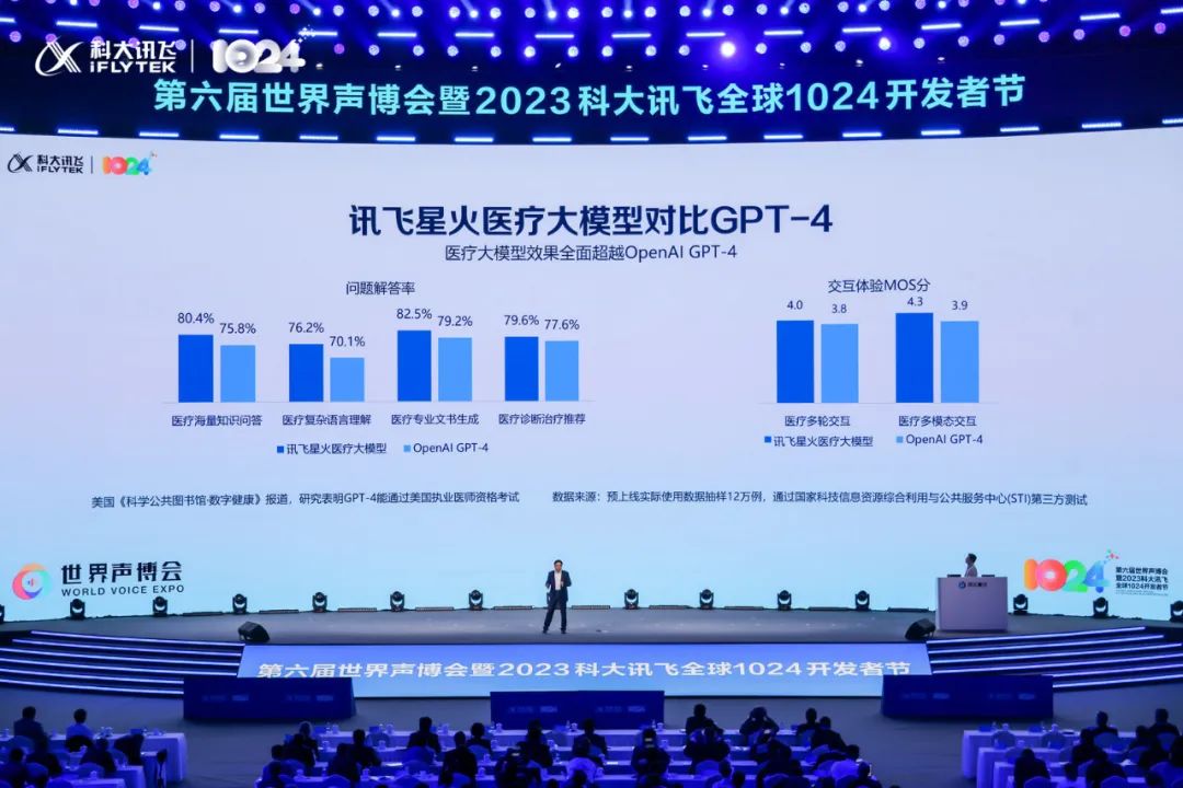 最好的国产大模型背后，科大讯飞做对了什么？