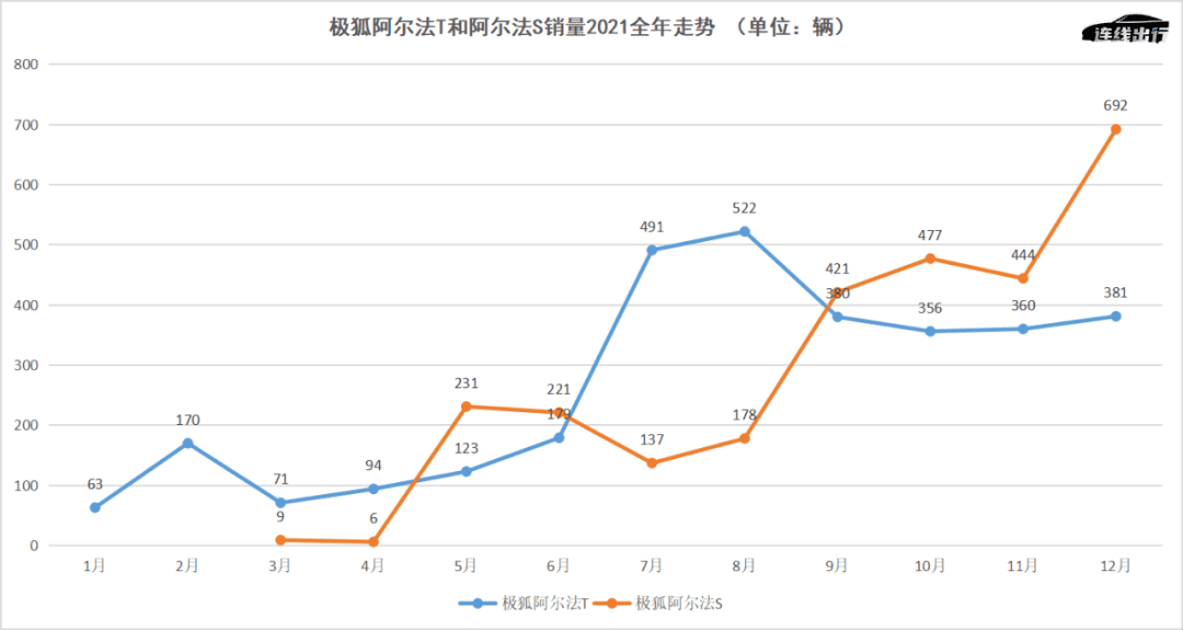 死磕“场景化”，极狐急需突围