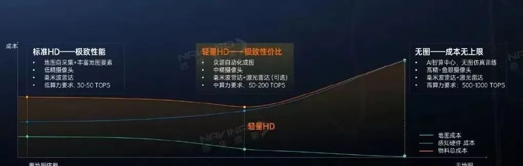 “最具性价比”方案接连推出，智驾内卷之战先从价格战打起？