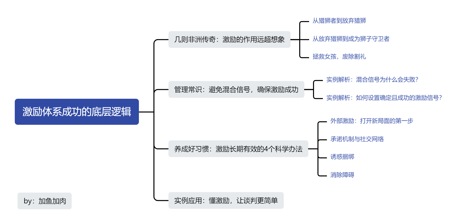 万字长文：激励体系成功的底层逻辑