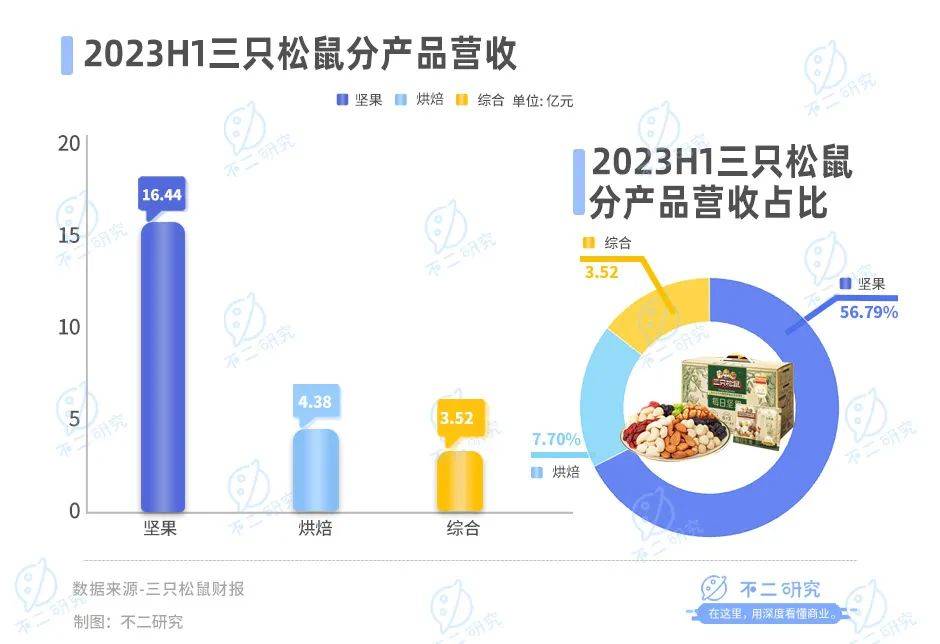 良品铺子、三只松鼠、来伊份双11内卷！谁是“新王”？