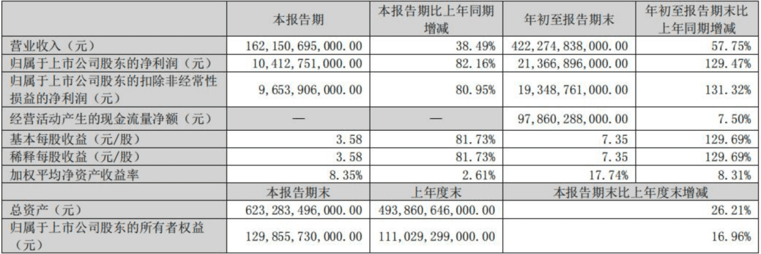 一分钟卖6辆，日赚超一个小目标，比亚迪还有隐忧？