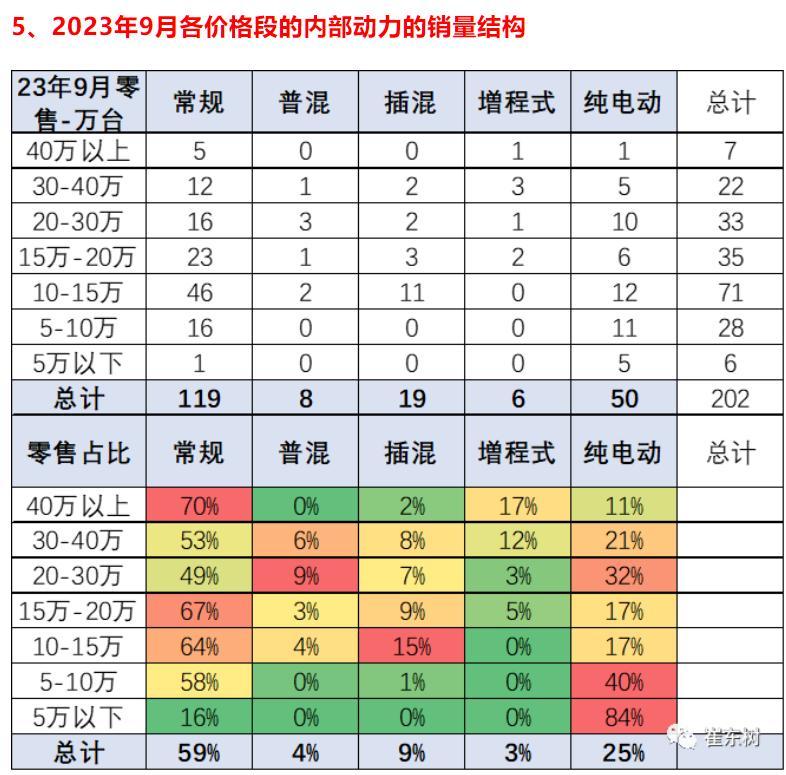 单挑特斯拉，华为智选车迈入第二阶段