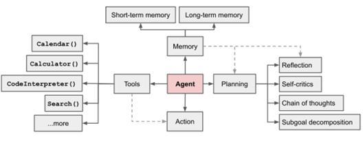 OpenAI、微软押注，大模型应用的尽头是AI Agent ？｜对话面壁智能