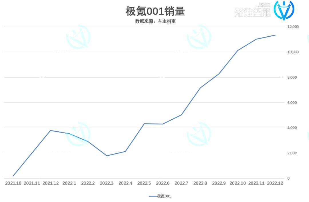 “富二代”极氪，辉煌过后总要独自长大