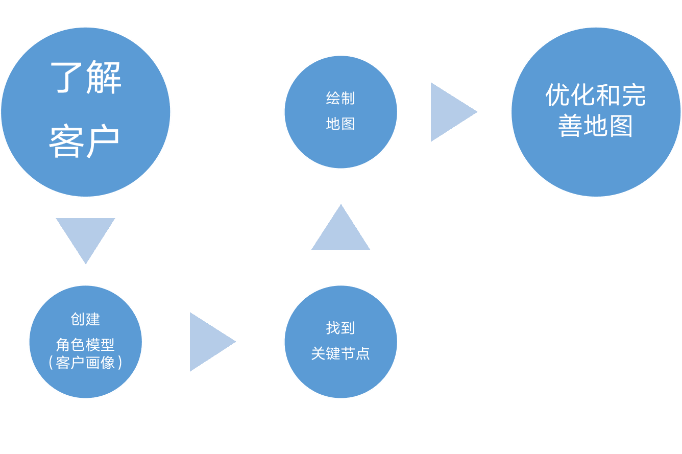 营销专家陈壕：聊聊消费者旅程/顾客旅程Consumer/Customer Journey