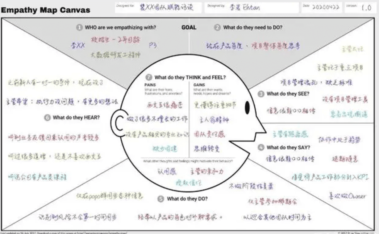 营销专家陈壕：聊聊消费者旅程/顾客旅程Consumer/Customer Journey