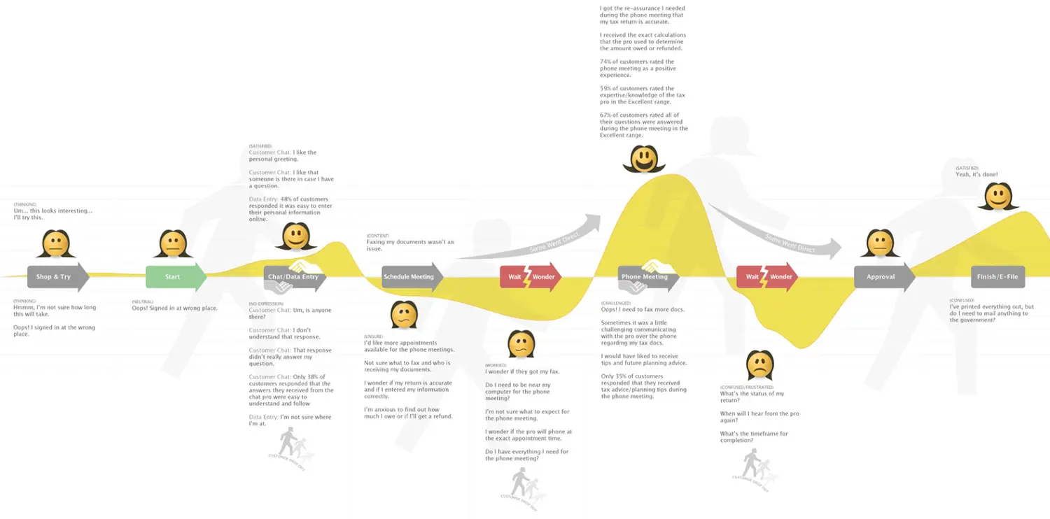 营销专家陈壕：聊聊消费者旅程/顾客旅程Consumer/Customer Journey