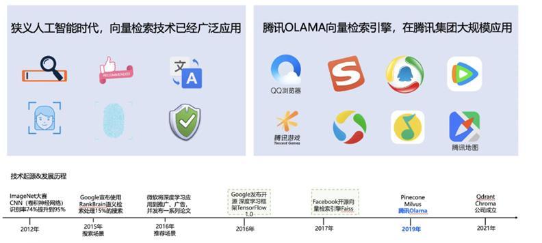 向量数据库，为什么是大模型的最佳拍档？