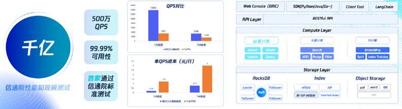 向量数据库，为什么是大模型的最佳拍档？