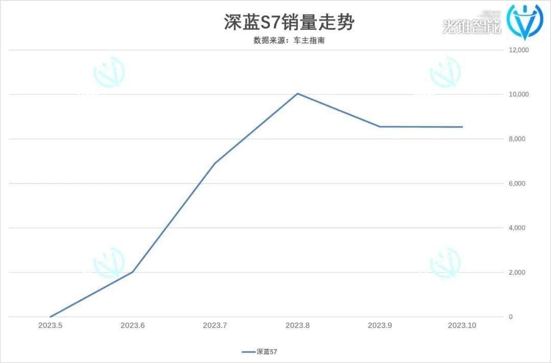 中国智能汽车这一年，主打一个“卷”