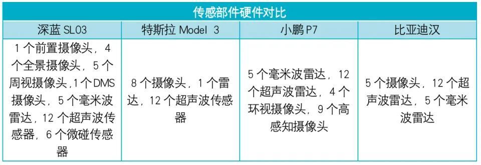 中国智能汽车这一年，主打一个“卷”