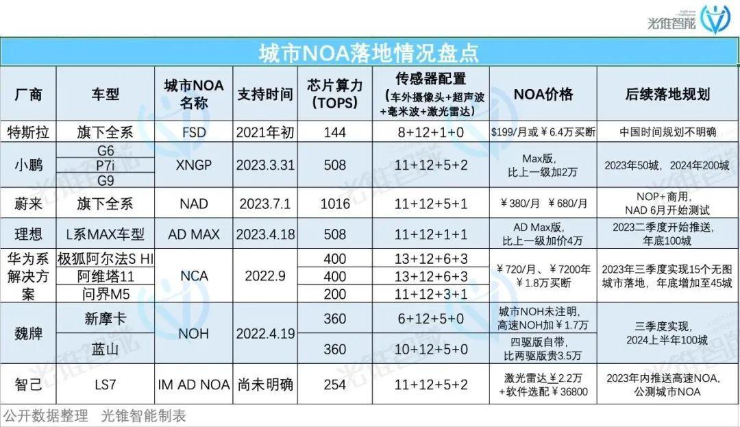 L3政策靴子落地，智能汽车量产起航