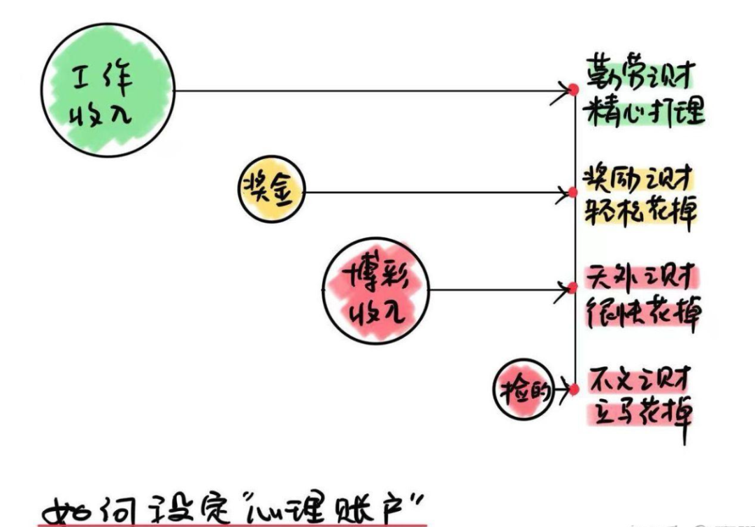 万字长文：激励体系成功的底层逻辑