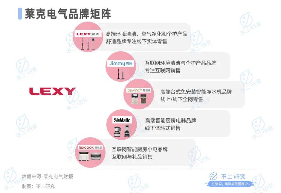 营收净利双降、市值蒸发50亿，莱克电气苦战双11