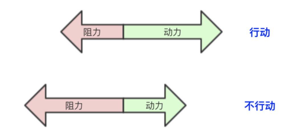 万字长文：激励体系成功的底层逻辑