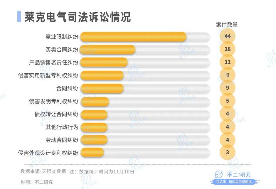 营收净利双降、市值蒸发50亿，莱克电气苦战双11