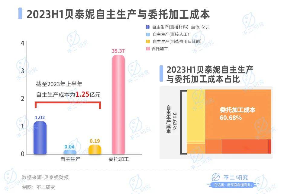 营收增速放缓、市值蒸发300亿，贝泰妮苦战双11