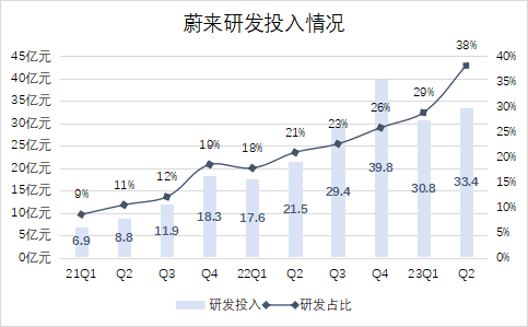 华尔街盼来了蔚来的“效率革命”