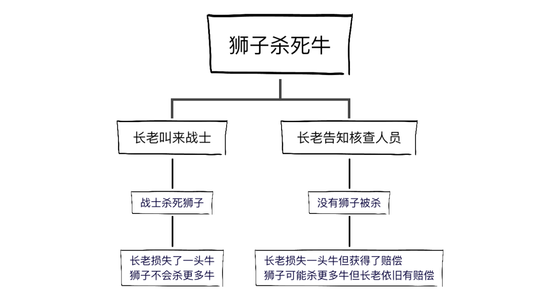 万字长文：激励体系成功的底层逻辑