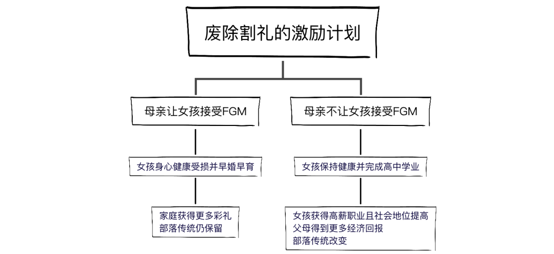 万字长文：激励体系成功的底层逻辑