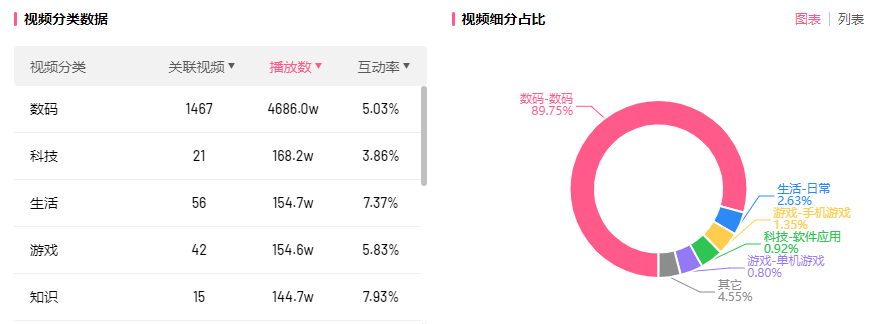 一个月B站涨粉200万，品牌号不可错过的吸粉秘籍