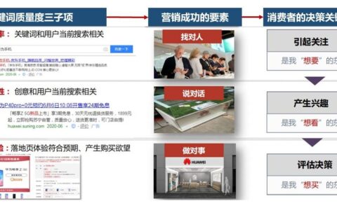SEM如何实现低出价，高排名？关键词质量度很重要