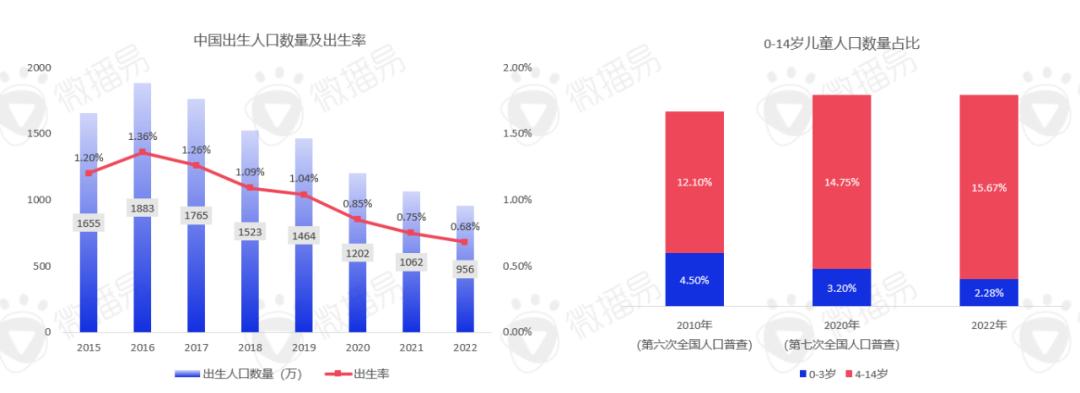 消费、营销、品牌投放风向变了，2024年母婴行业营销有哪些玩法与策略？