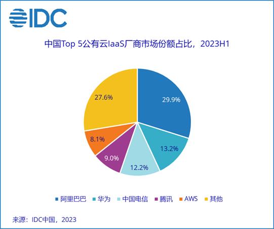 回答2024：中国生成式AI的未来在哪？