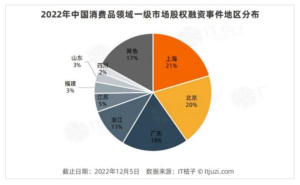 今年双11，新消费品牌静悄悄