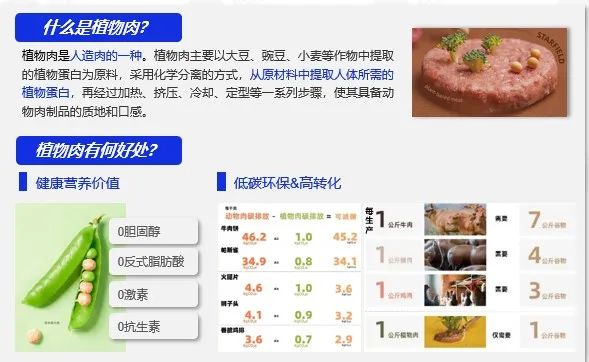 食饮品牌社媒新玩法需有“准星”，获取最新报告帮品牌点迷津！