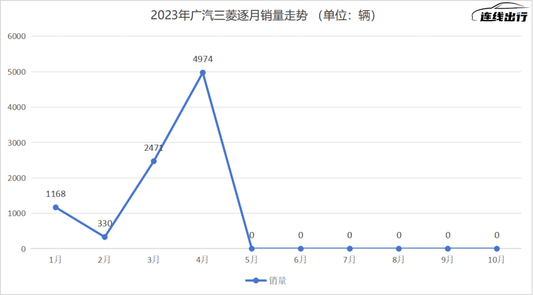 “老合资”退场、“新合资”上台，合资车四十年沉浮录