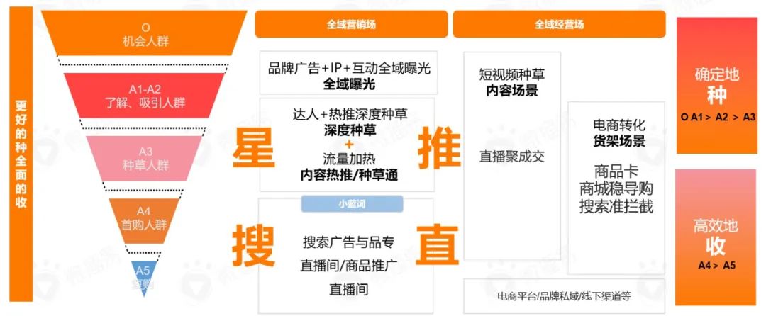 食饮品牌社媒新玩法需有“准星”，获取最新报告帮品牌点迷津！