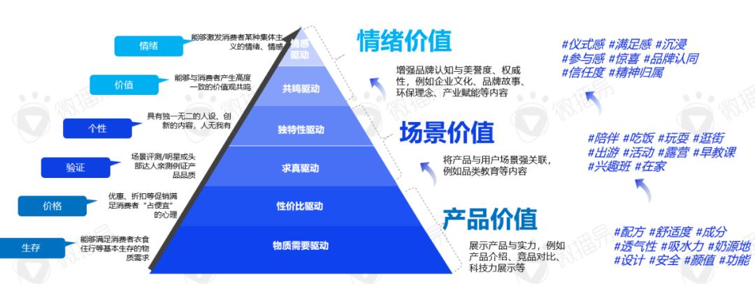 消费、营销、品牌投放风向变了，2024年母婴行业营销有哪些玩法与策略？